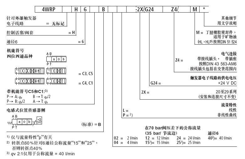 ��ʿ�������y4WRPEH10C4B50L-2X/G24K0/A1M